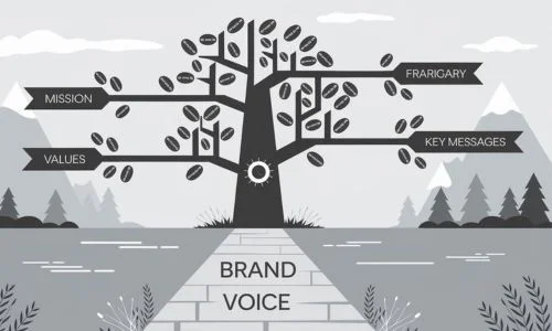 best-web-design-agency-in-Delhi-Noni-Vision